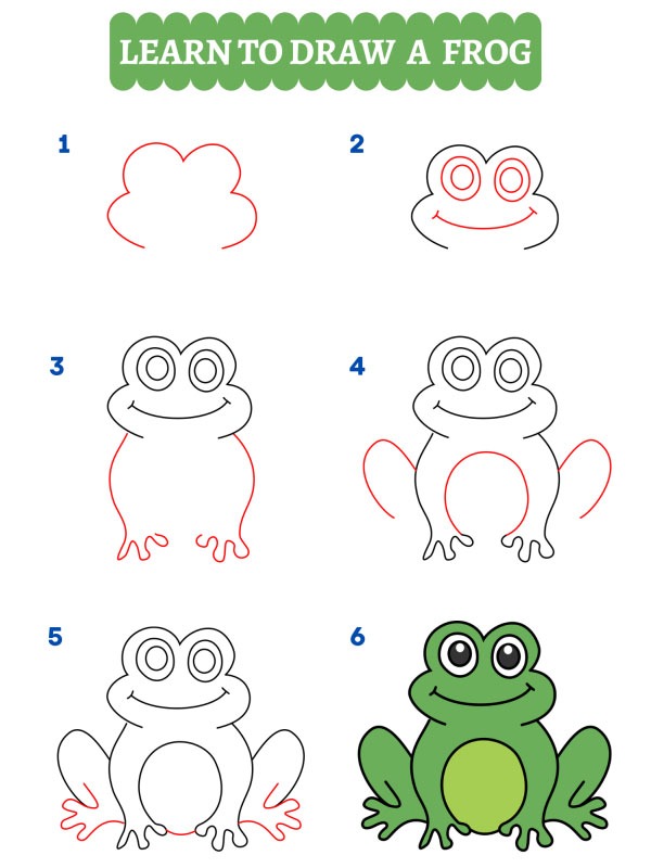 Comment dessiner une grenouille